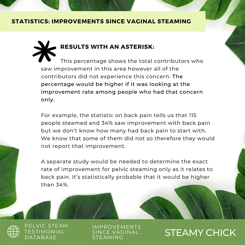 Pelvic Steam Testimonial Database – Steamy Chick Institute